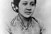 Raden Ajeng Kartini